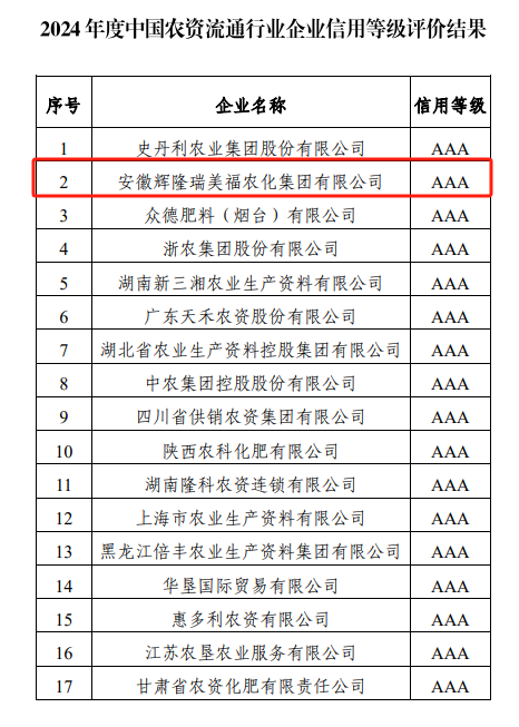 企业信用等级.png