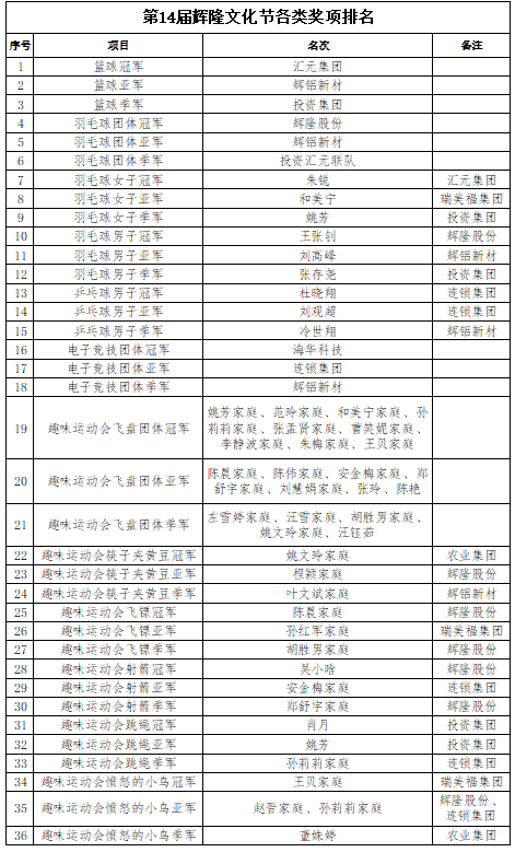 奖项排名.png